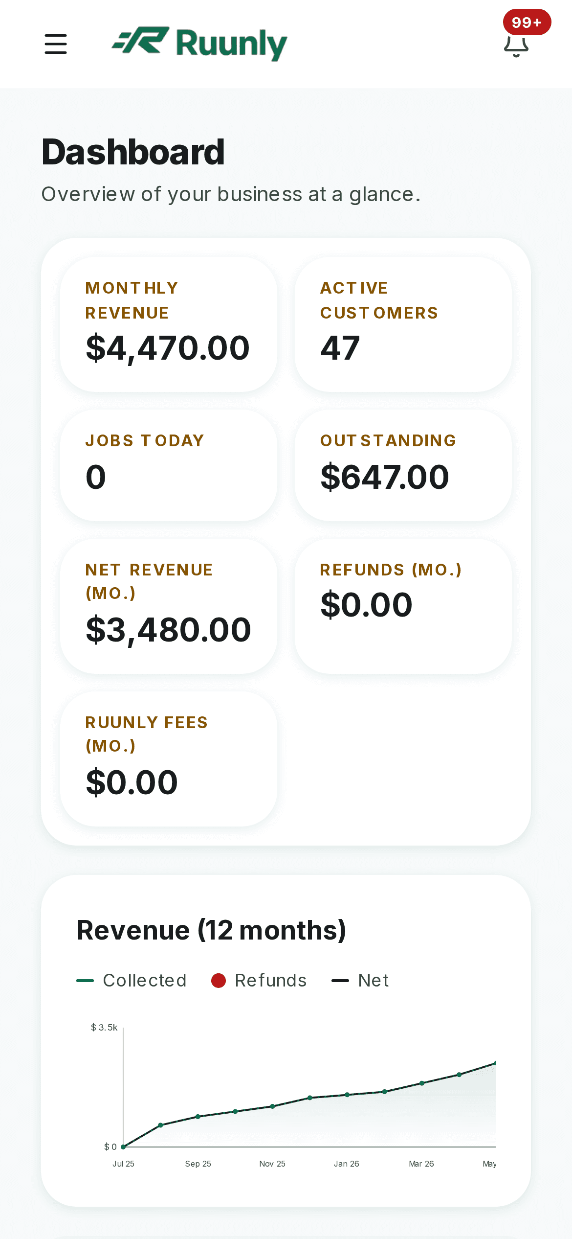 The same Ruunly dashboard on a phone. Monthly revenue and active customers in a mobile layout